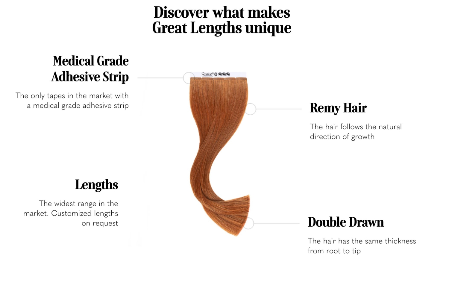 Great Lengths Tape Extensions Great Lengths Australia & New Zealand